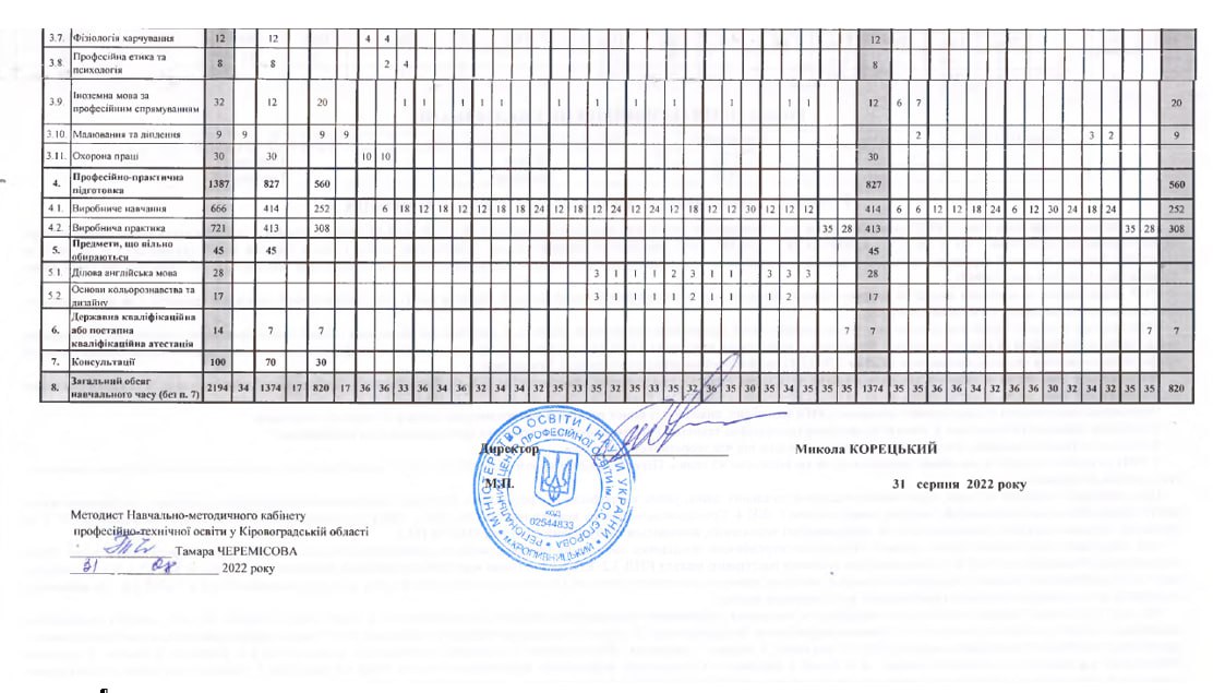rnp 4